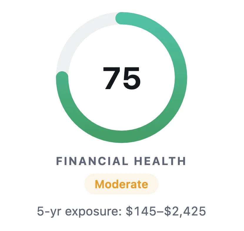Financial health score showing 75 with moderate status