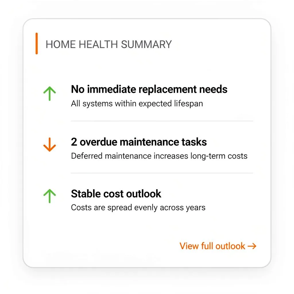 Home health summary showing replacement needs and cost outlook
